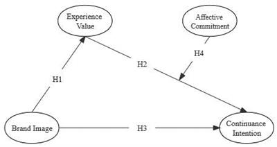 Assessing the Antecedents and Consequences of Experience Value in Online Education: A Quantitative Approach